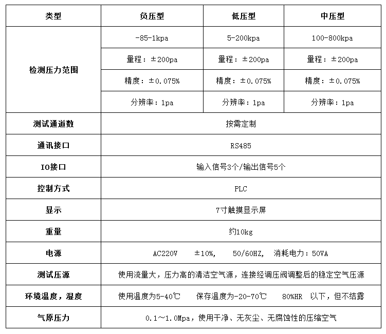 技术参数