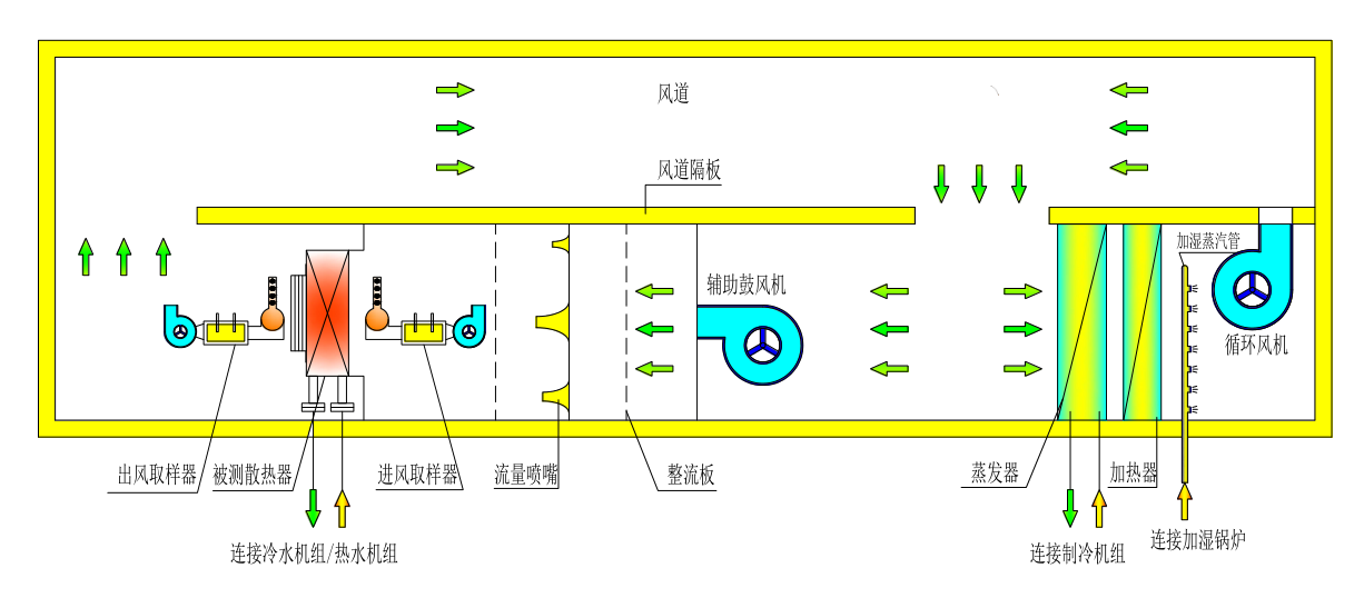 散热器测试台系统原理图