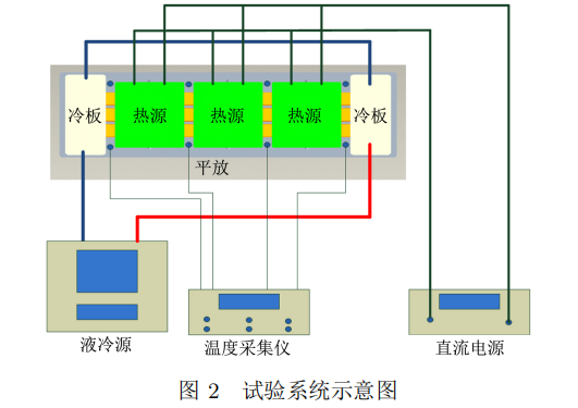 试验系统如图