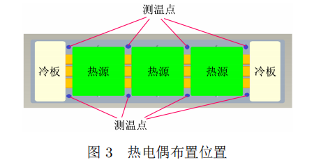 热电偶布置位置